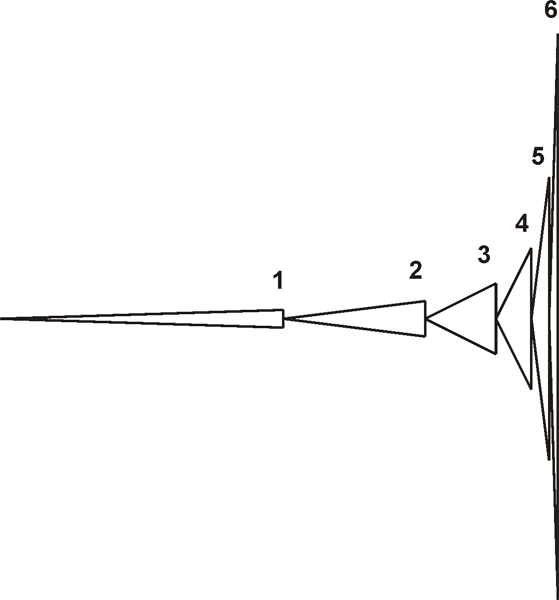 Сокращаясь по горизонтали, эоны компенсируют это по вертикали (здесь площадь треугольников одинакова, так как эон для метаистории - единица измерения)